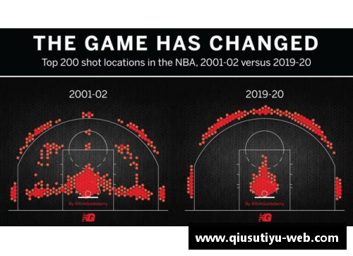 NBA比赛数据分析：关键趋势与背后故事