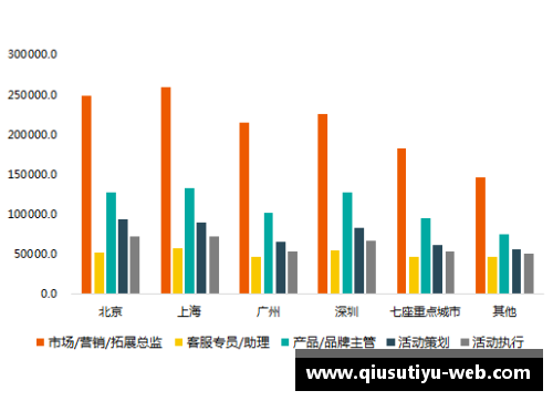 NBA裁判薪资分析与职业发展趋势