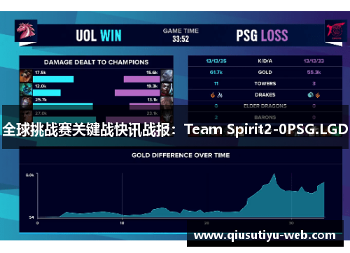 全球挑战赛关键战快讯战报：Team Spirit2-0PSG.LGD